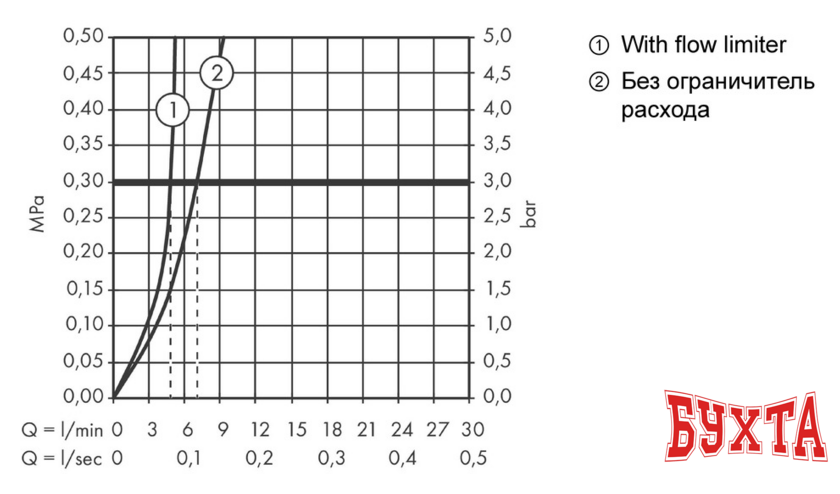 Смеситель Hansgrohe Talis E 71716670 (черный матовый) 5