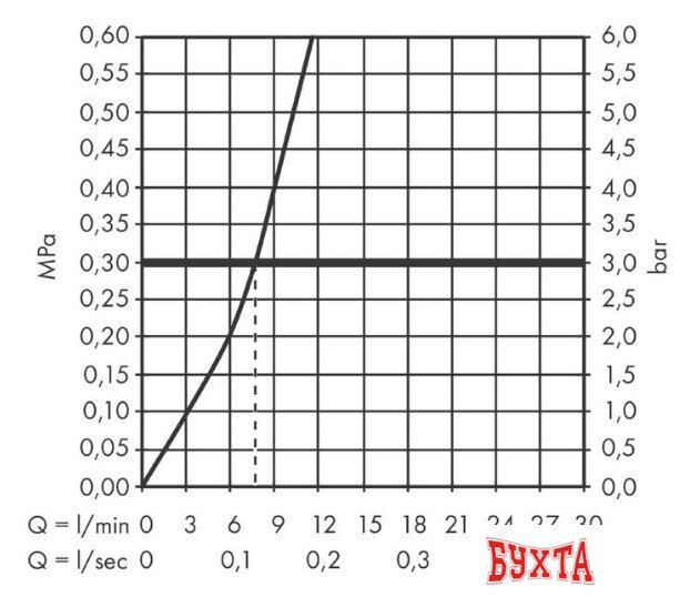 Смеситель Hansgrohe M427-H150 71814000 4