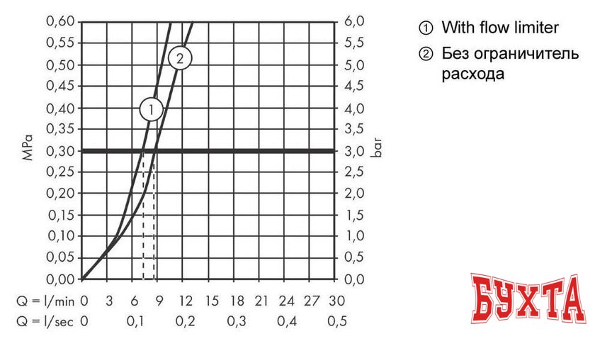 Смеситель Hansgrohe Focus M43 71842000 (хром) 5