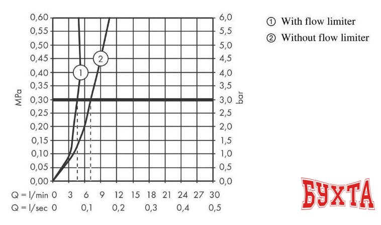 Смеситель Hansgrohe Talis S 72011000 (хром) 5