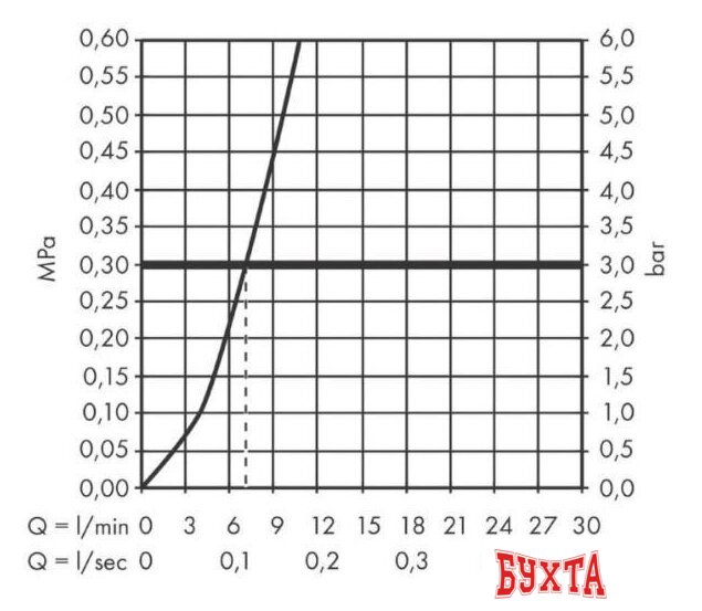 Смеситель Hansgrohe Talis M54 72803800 3