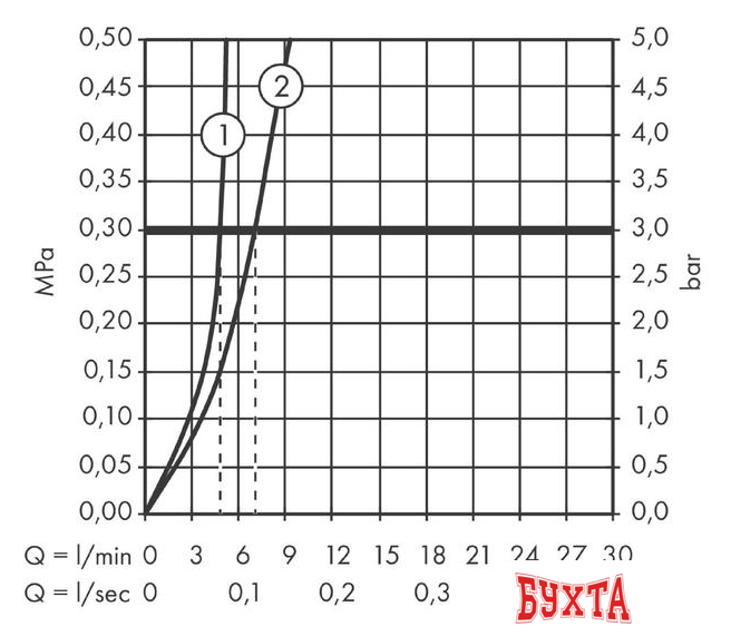 Смеситель Hansgrohe Talis E 71717000 5