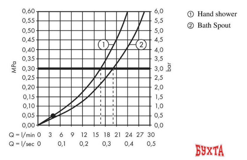 Смеситель Hansgrohe Talis E 71733670 3