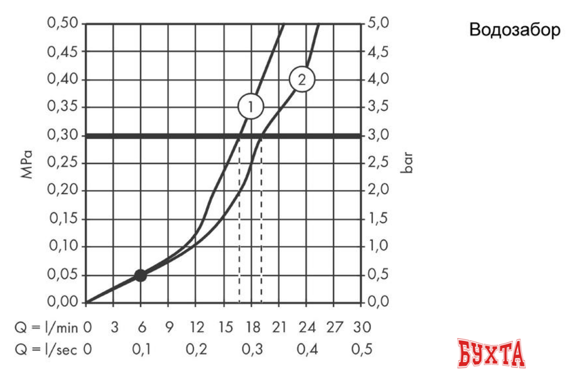 Смеситель Hansgrohe Talis E 71740700 (белый матовый) 3