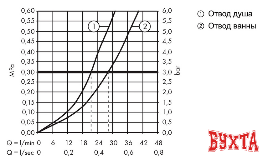 Смеситель Hansgrohe Talis E 71745700 (белый матовый) 3