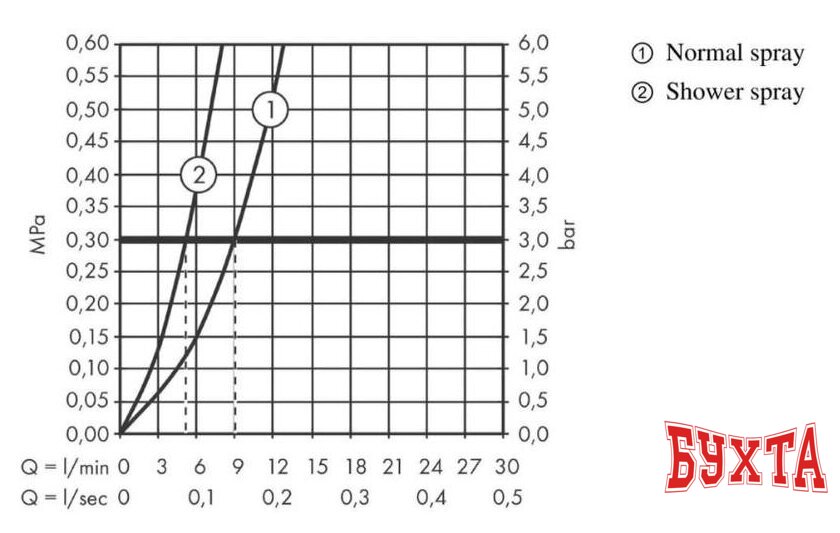 Смеситель Hansgrohe Metris M71 73800800 4