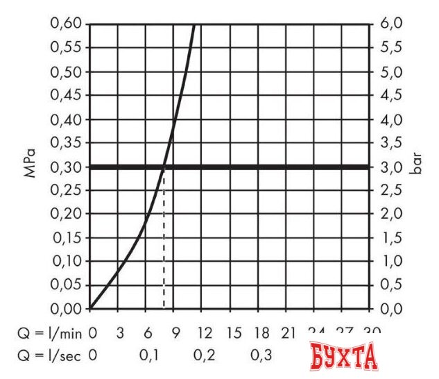 Смеситель Hansgrohe M7115-H320 73803000 4
