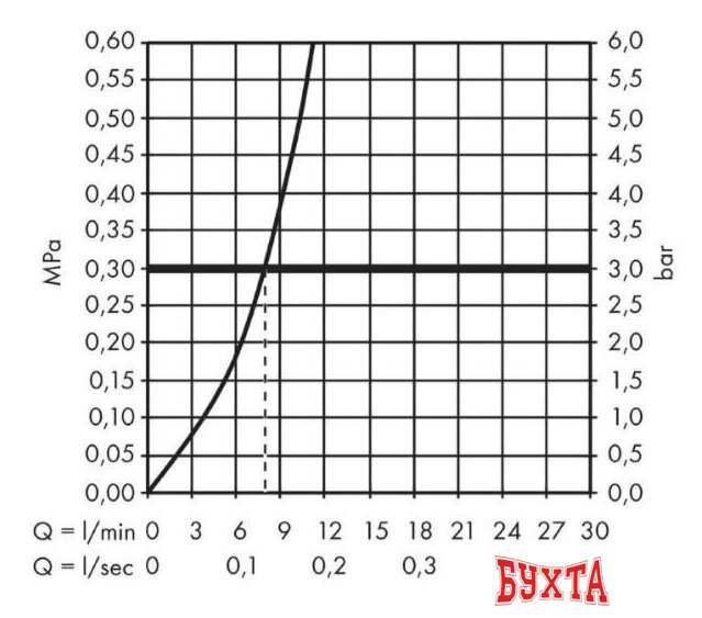 Смеситель Hansgrohe Metris Select M71 73803800 4