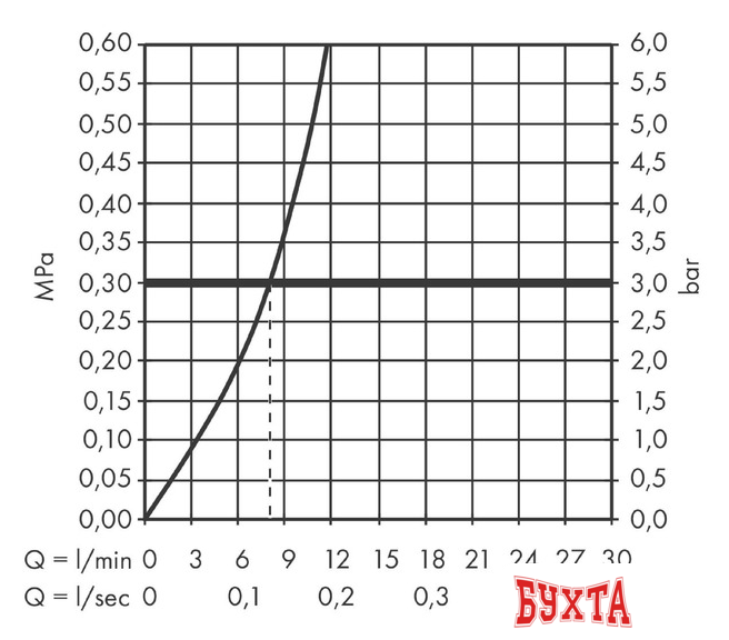 Смеситель Hansgrohe M5115-H220 73852000 (хром) 3