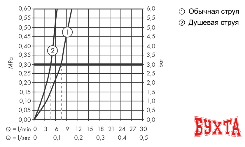 Смеситель Hansgrohe Talis Select M51 73868000 2