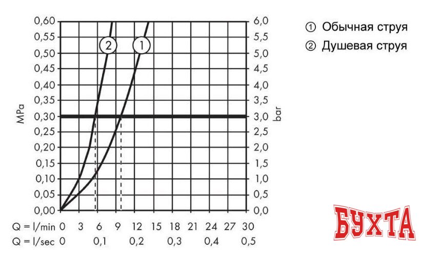 Смеситель Hansgrohe Focus M41 73880000 (хром) 3