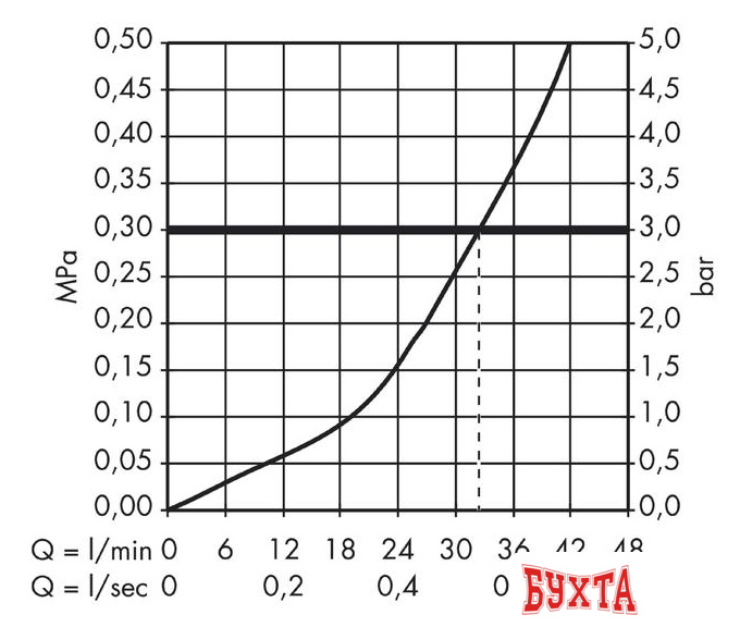Смеситель Hansgrohe Metropol 74565000 3