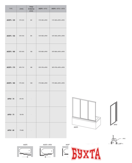 Стеклянная шторка для ванны Ravak Supernova AVDP3 150 (белый/прозрачное) 2