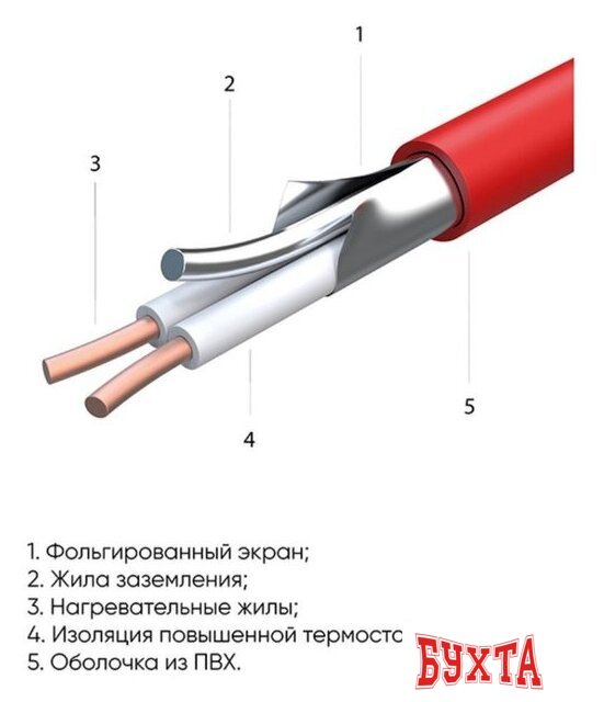 Нагревательный кабель СТН КС-1700 9.3 м 1674 Вт 3