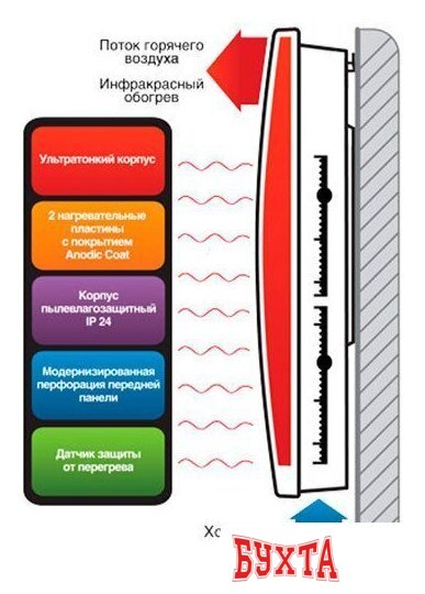Обогреватель Ballu BIHP/R-1500 5