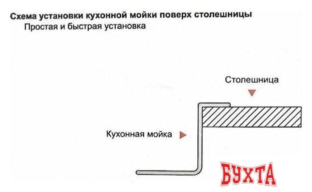 Кухонная мойка Wisent W35050 4