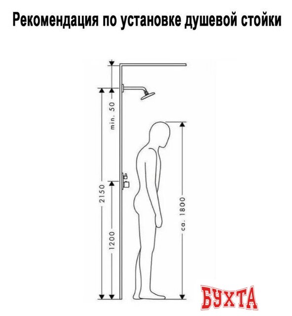 Душевая система Wisent WP3500BL 5