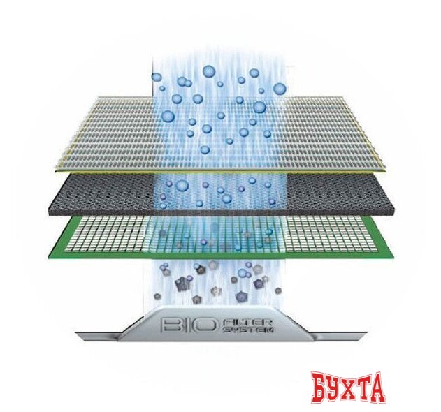 Конвектор Electrolux ECH/AG2-1500 EF 5