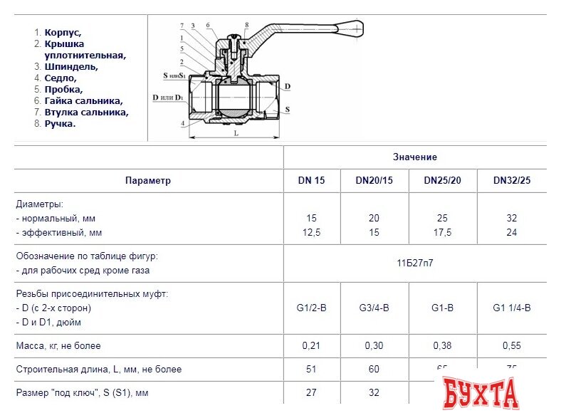 Запорная арматура Цветлит Кран шаровой, стандартный проход, муфта DN25/20 2