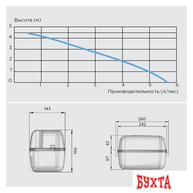 Насос для кондиционеров SFA Sanicondens Pro 3