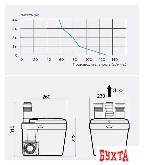 Канализационная установка SFA Saniswift 3
