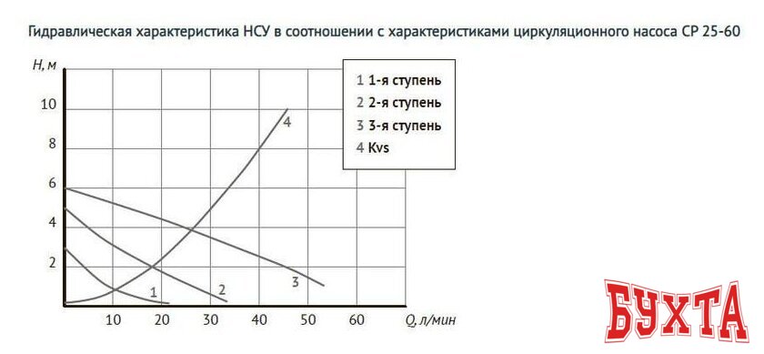 Запорная арматура Unipump Насосно-смесительный узел с термостат. стабилизацией MIX LOOP 89 4