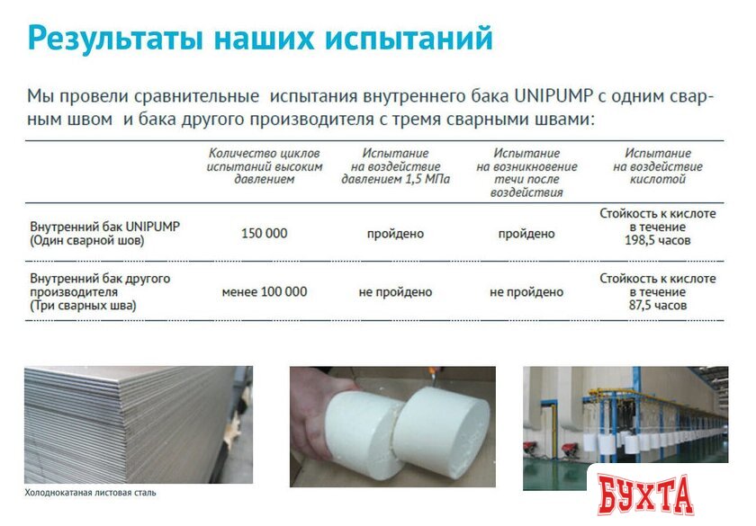 Накопительный электрический водонагреватель Unipump Стандарт 30 В 3