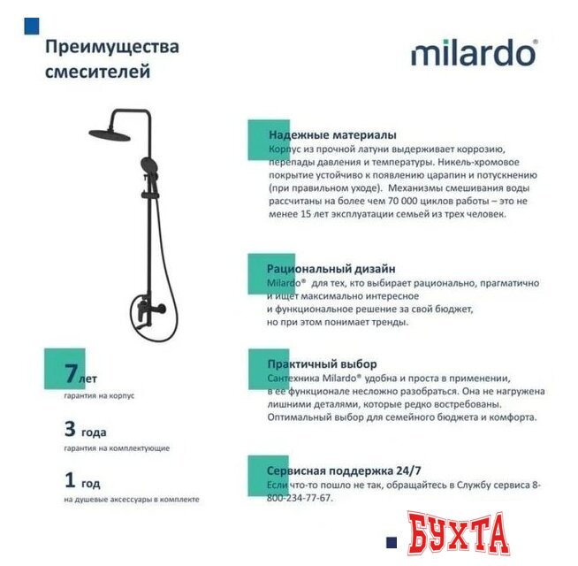 Душевая система Milardo Rora RORBL4FM06 3