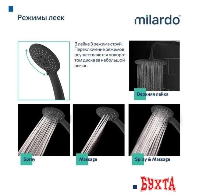 Душевая система Milardo Rora RORBL4FM06 4