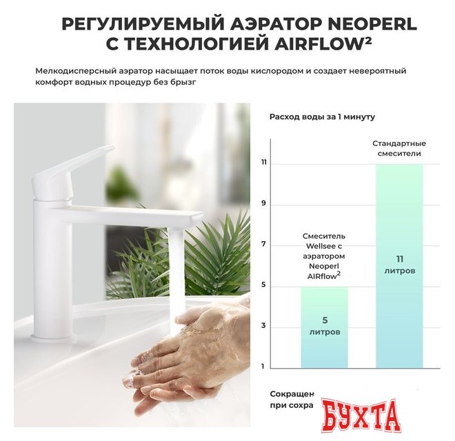 Смеситель Wellsee ICON! for life 182305000 (матовый белый) 3