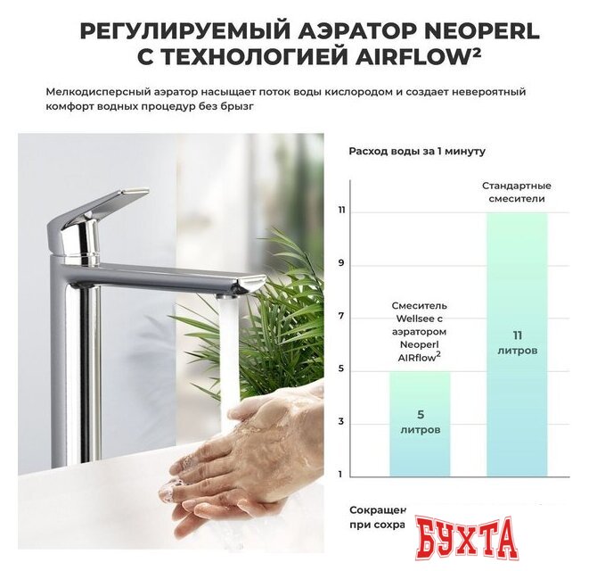 Смеситель Wellsee ICON! for life 182306000, отдельностоящий (хром) 3