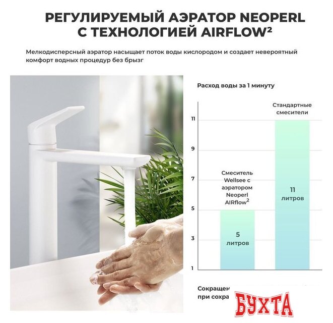 Смеситель Wellsee ICON! for life 182310000, отдельностоящий (матовый белый) 3