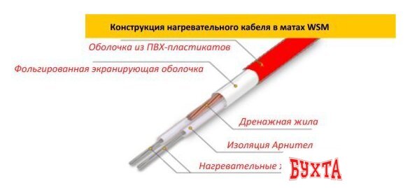 Нагревательный мат Warmstad WSM 175W-1.2m 100037084600 4