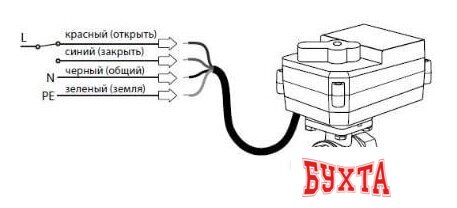 Электрический вентиль Neptun Bugatti Pro 220В 3/4 2