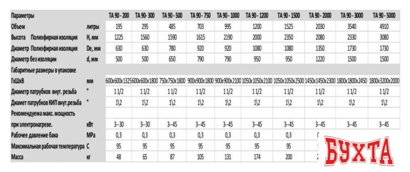 Бойлер косвенного нагрева S-Tank ТА90-750 3