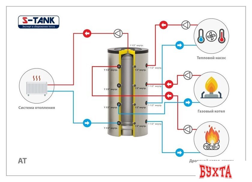 Бойлер косвенного нагрева S-Tank ТА90-1200 2