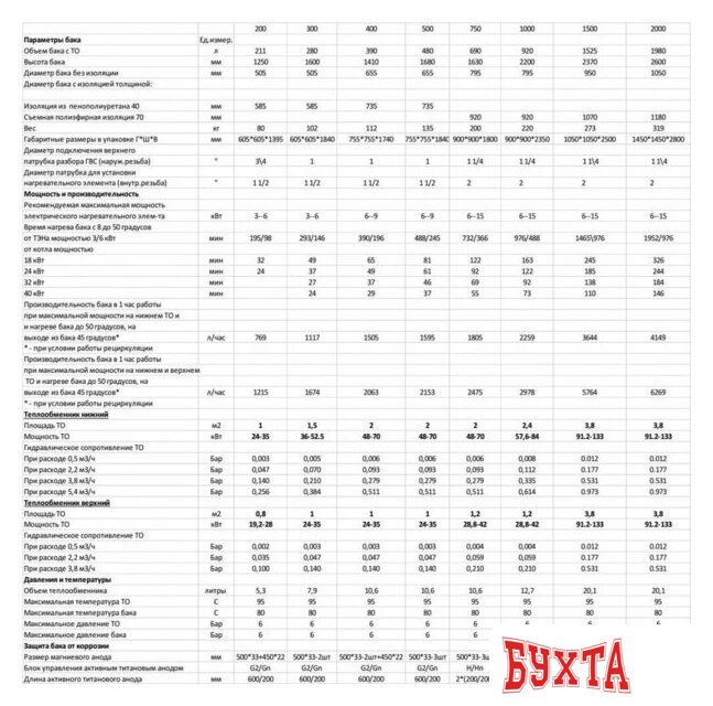 Бойлер косвенного нагрева S-Tank BER2 400 3