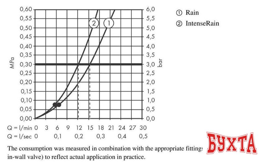 Душевой гарнитур Hansgrohe Vernis Blend 26422670 (черный матовый) 3