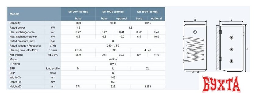 Накопительный электрический водонагреватель Thermex ER 150 V (combi R) 4