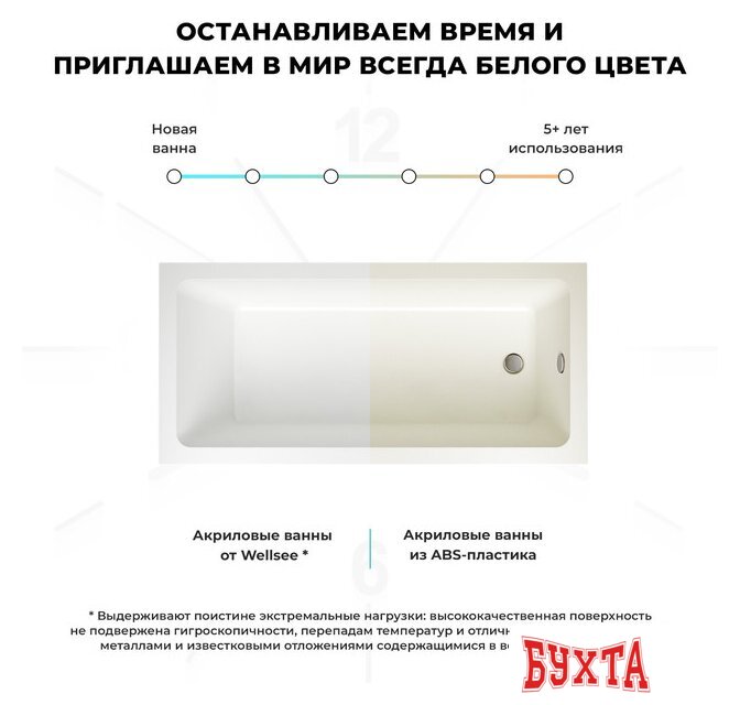 Ванна Wellsee FreeDom 150x80 231101004 (встраиваемая ванна белый глянец, сифон-автомат золото) 5