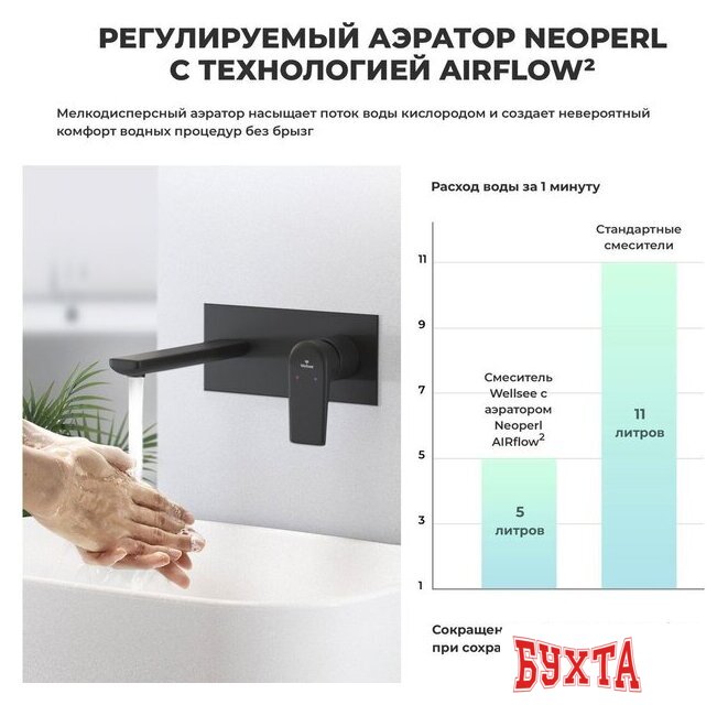 Смеситель Wellsee ICON! for life 182312001, встраиваемый (матовый черный) 4