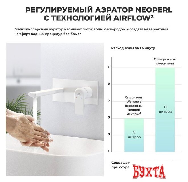 Смеситель Wellsee ICON! for life 182315001, встраиваемый (матовый белый) 4