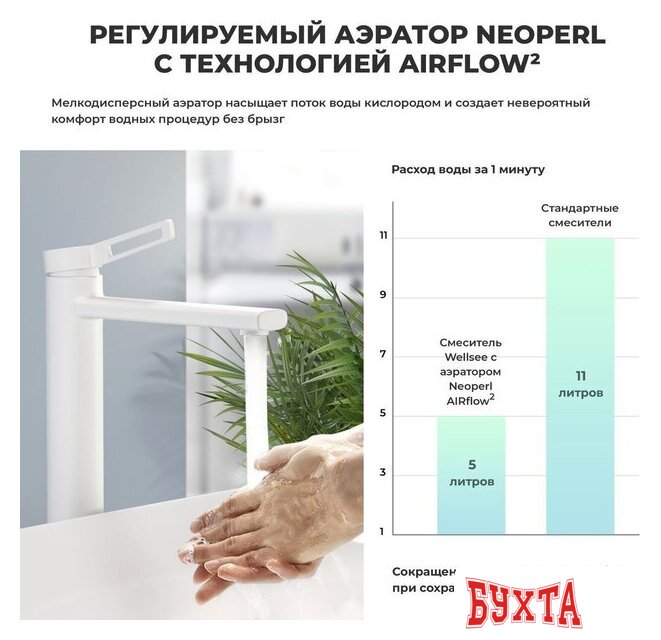 Смеситель Wellsee ONCE! and forever 182410000, отдельностоящий (матовый белый) 3