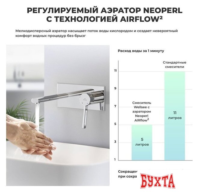 Смеситель Wellsee ONCE! and forever 182411001, встраиваемый (хром) 4