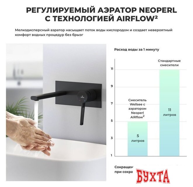 Смеситель Wellsee ONCE! and forever 182412001, встраиваемый (матовый черный) 4