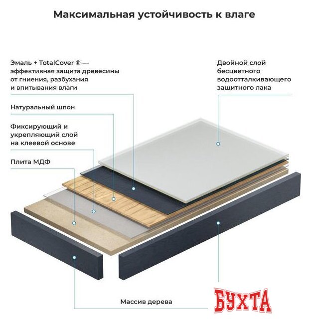 Мебель для ванных комнат Wellsee Genuine Tree 162007000, 120 см (столешница) 3