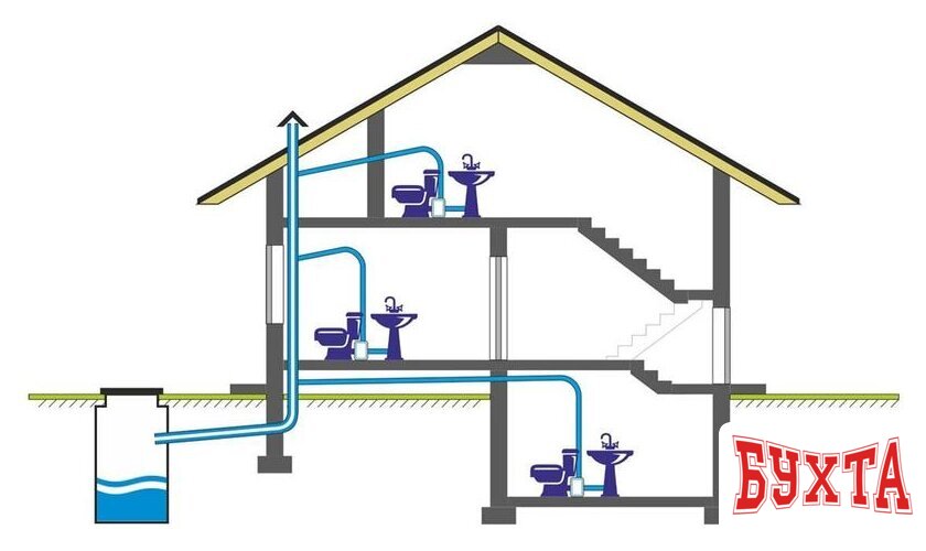 Канализационная установка SFA Sanitop X10 4