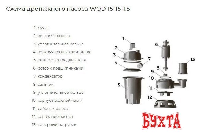 Дренажный насос Greenpump WQD 15-15-1.5 Valera 3