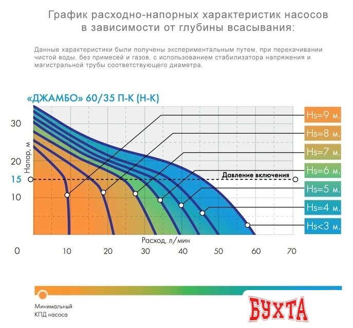 Установка повышения давления Джилекс Джамбо 60/35 П-К Комфорт 3