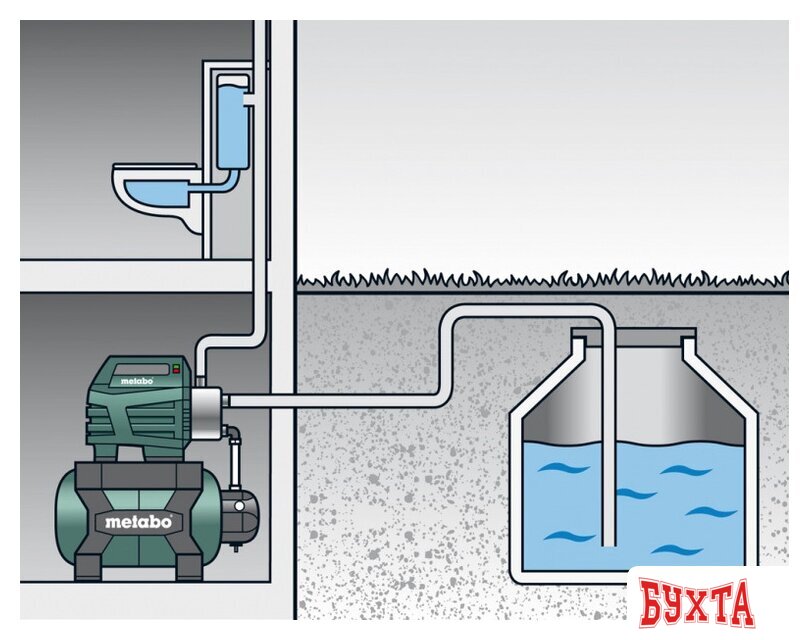 Насосная станция Metabo HWWI 3500/25 Inox (600970000) 4